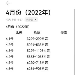 張成榮電烤雞架濱州店面營業額