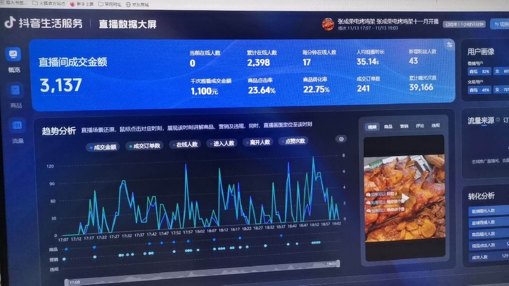 張成榮電烤雞架：直播帶貨創(chuàng)佳績，美味風(fēng)暴引熱潮