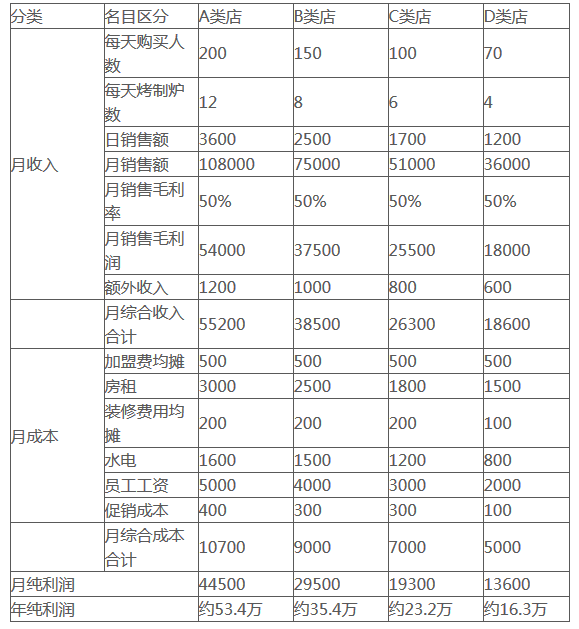 張成榮電烤雞架加盟可行性報告分析，賺錢每一分看得到！