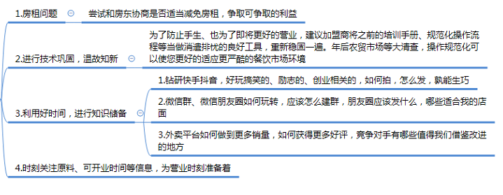 成為億萬富翁的愿望被疫情耽誤了？加盟商莫急！