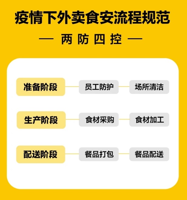 3.1日，青島餐飲等行業全面復工了，加盟商們做好準備了嗎？