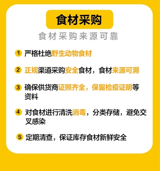 外賣食品安全規范操作，電烤雞架