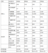 加盟張成榮電烤雞架可行嗎？能不能賺錢？