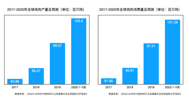 【行業動態】雞架市場發展勢頭強勁，優質品牌出組合拳打造IP